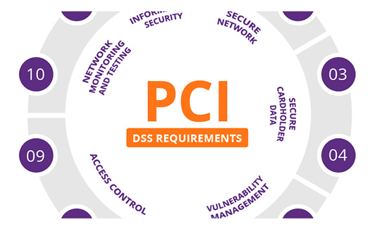 Merchant and Service Provider Credit Card Processing